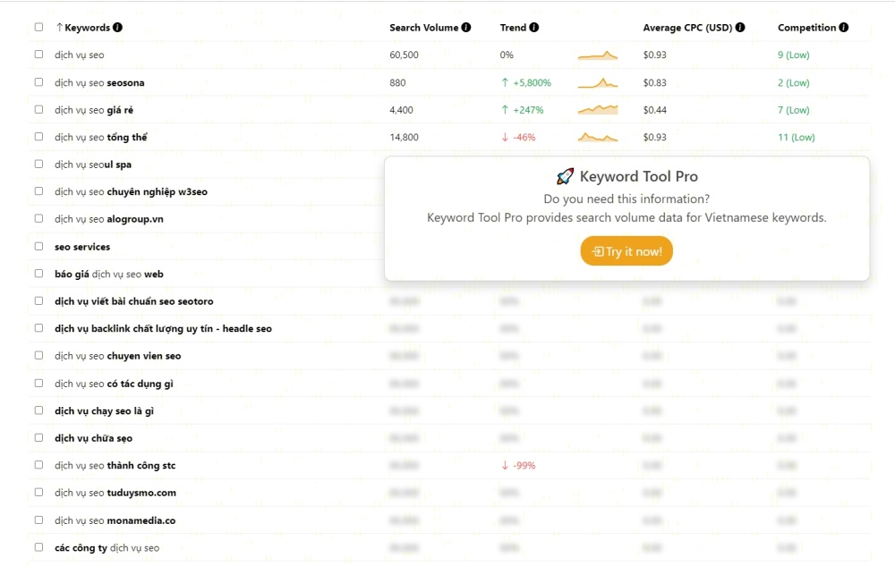Keywordtool.io hỗ trợ nghiên cứu từ khóa SEO