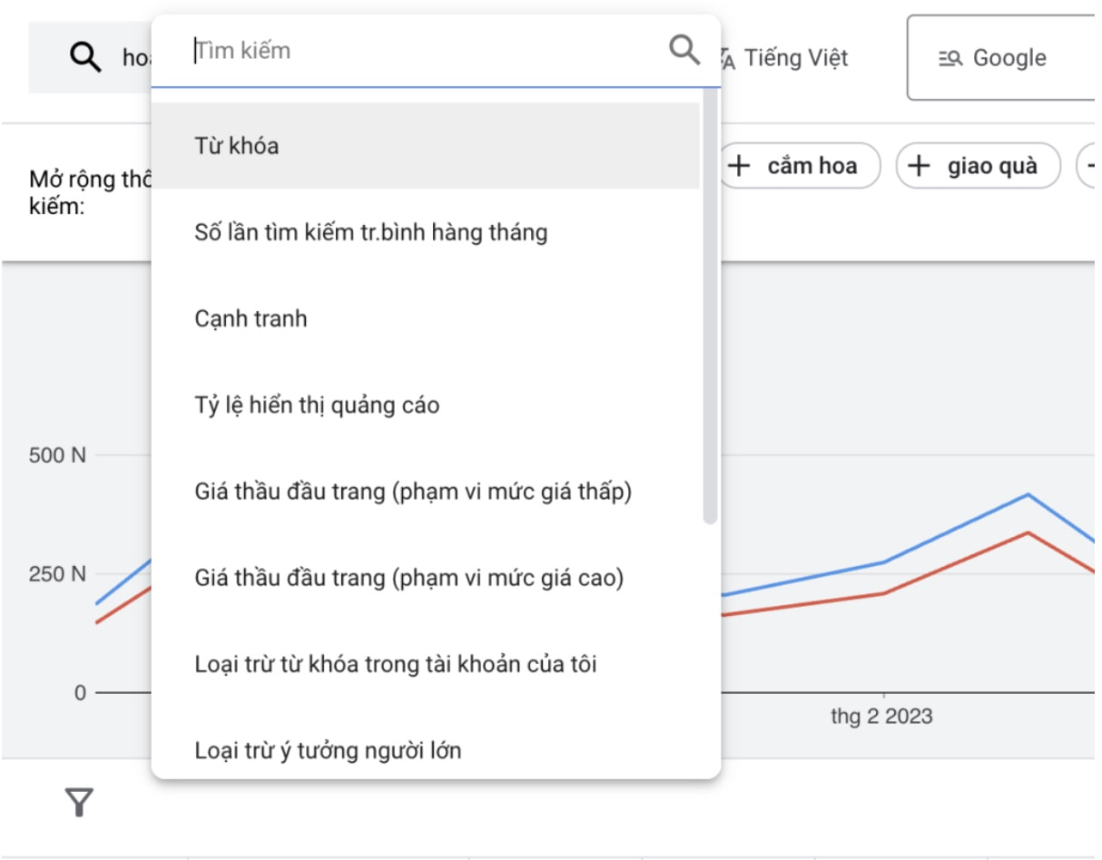 bộ lọc từ khoá của Google Keyword Planner