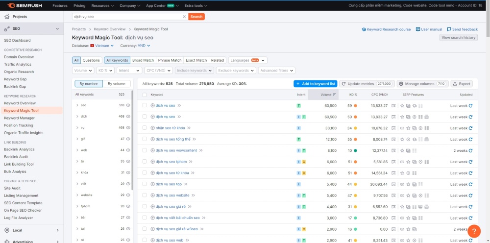 Semrush hỗ trợ nghiên cứu từ khóa