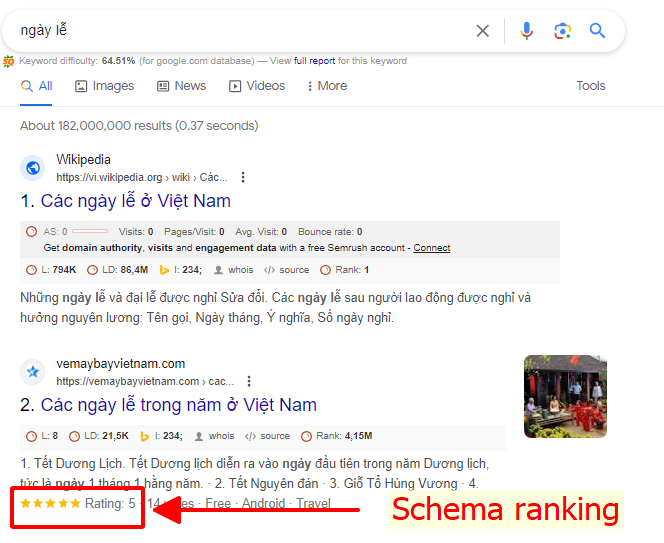 Ví dụ về Schema ranking