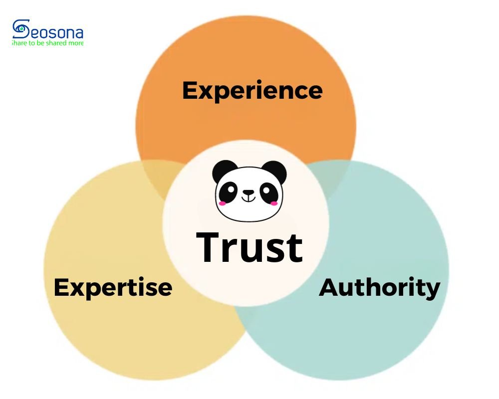 Google Panda và E.E.A.T