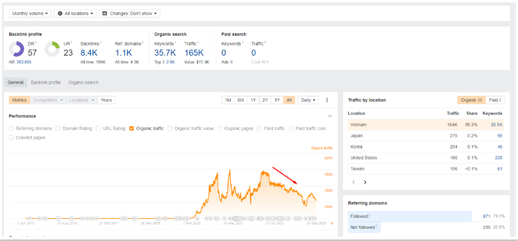 Website bị Google Panda phạt