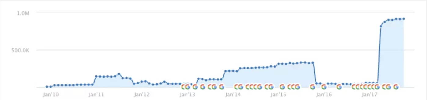 google penguin ảnh hưởng đến seo