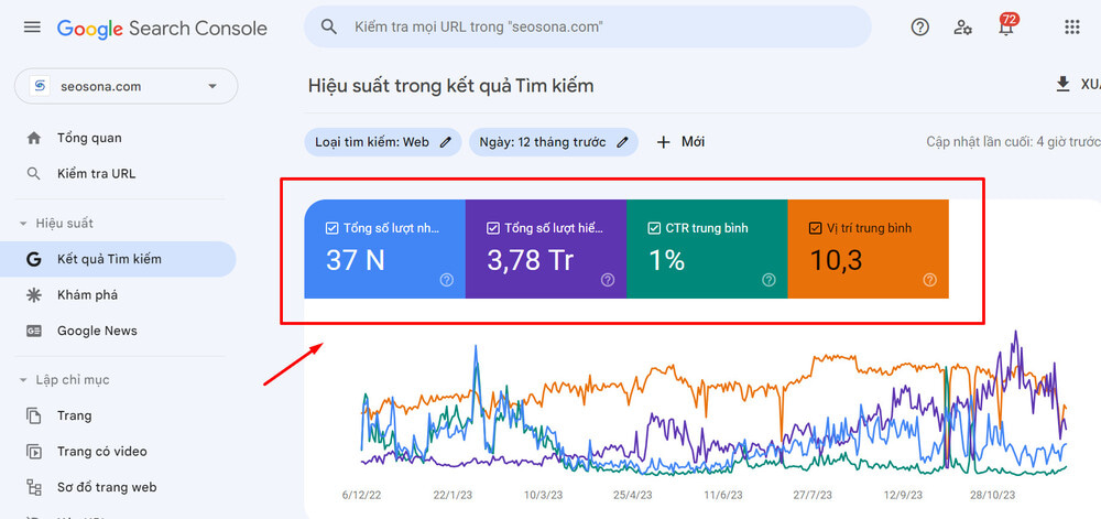 báo cáo hiệu suất Google Search Console
