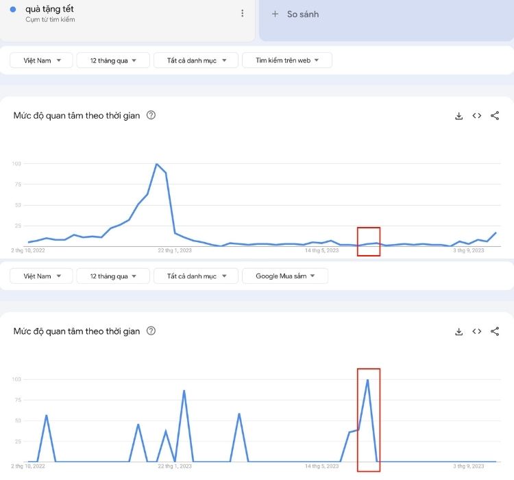 Ví dụ về cải thiện SEO cho Google mua sắm