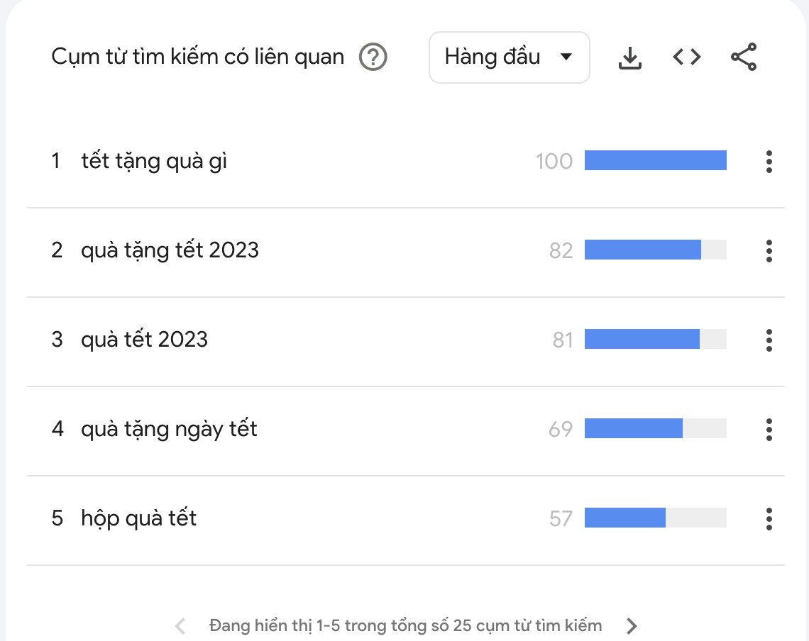 Nhớ xem "Chủ đề liên quan" nhé