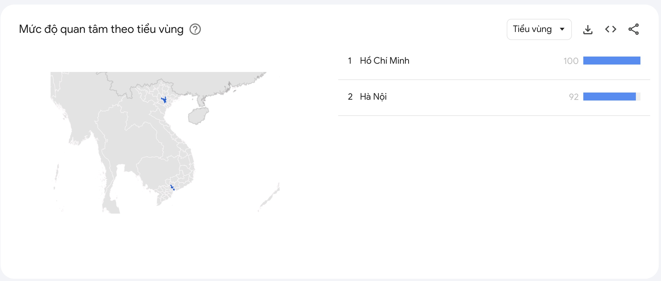 Kết quả khi search từ khoá “sonatool" trên Google trends