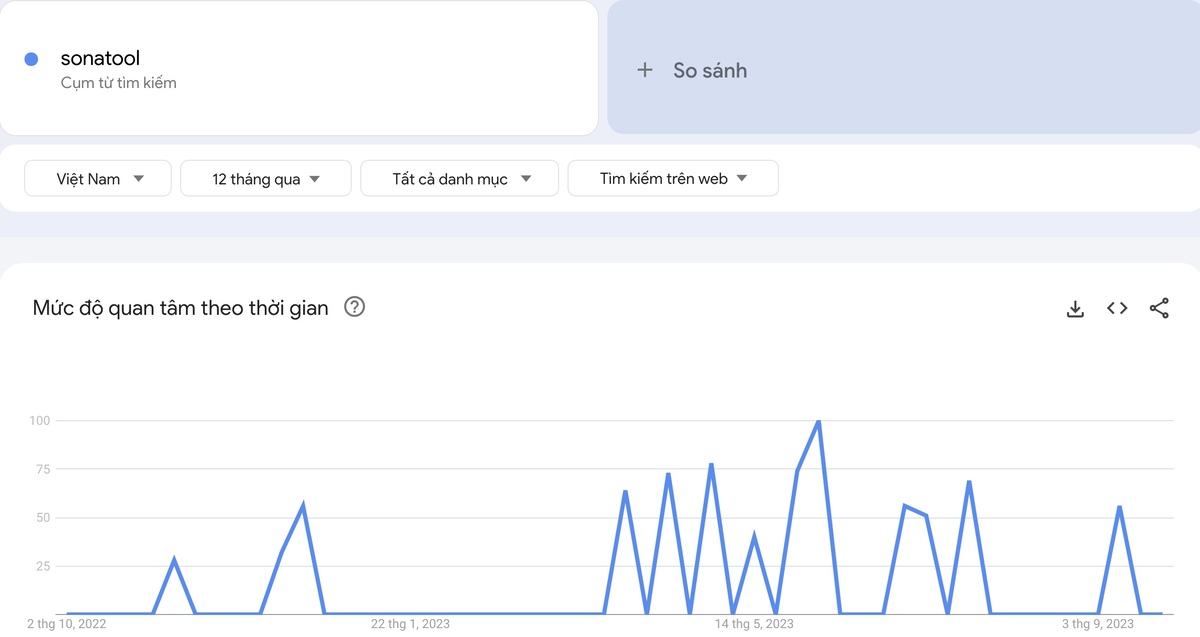 Ví dụ về Sonatool khi phân tích trên Google Trends