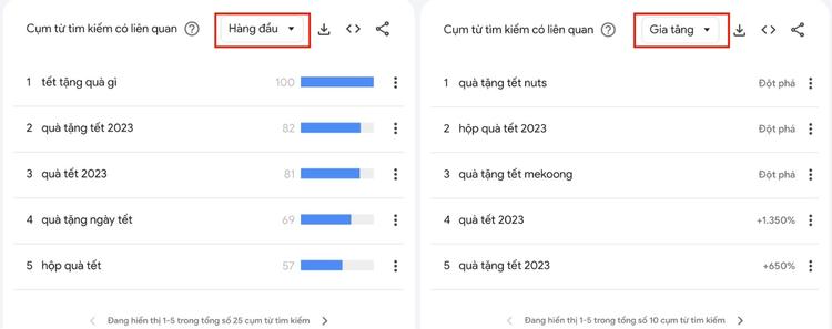Thay đổi cách xem thông tin trong Google Trends