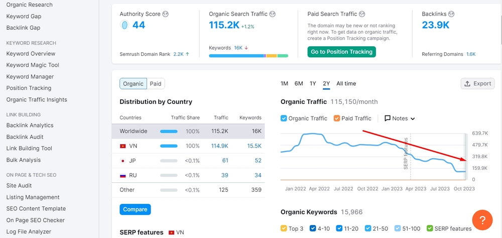 Ví dụ về website đang có dấu hiệu tụt giảm traffic
