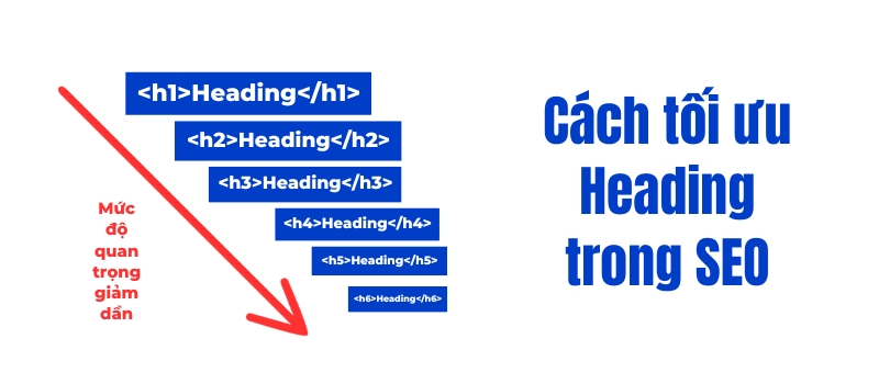 cách tối ưu Heading trong SEO