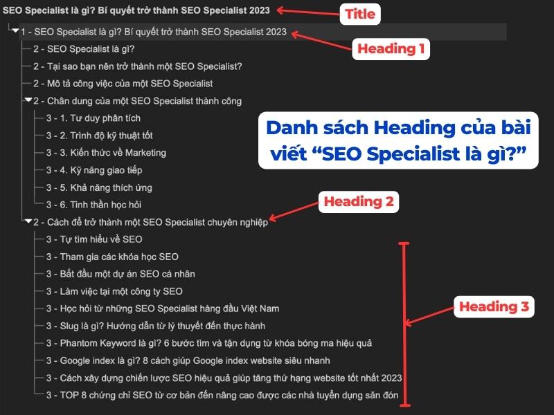 Tối ưu Heading SEO