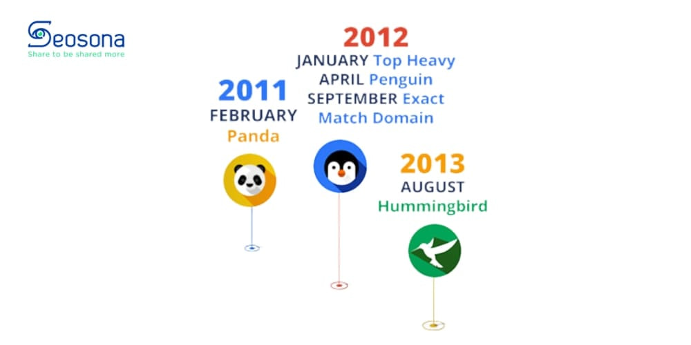 Lịch sử cập nhật của Google Hummingbird