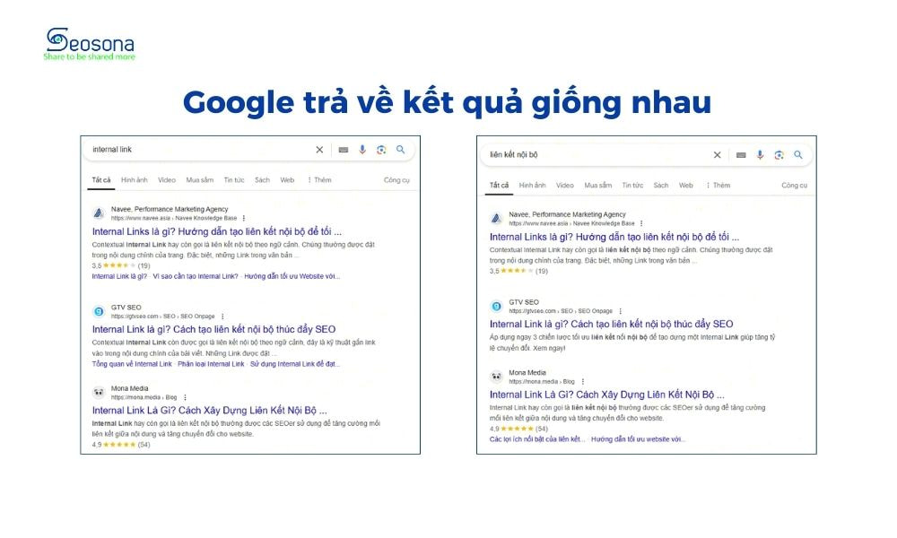 Gom nhóm từ khóa thủ công theo Search Intent