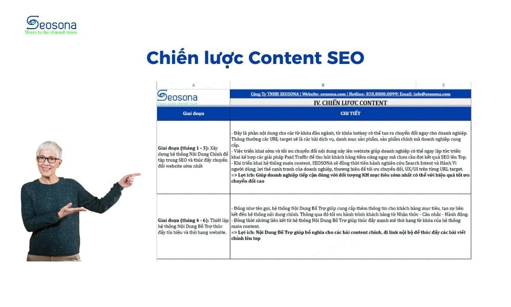 Phân tích ngành và đối thủ cạnh tranh trong SEO