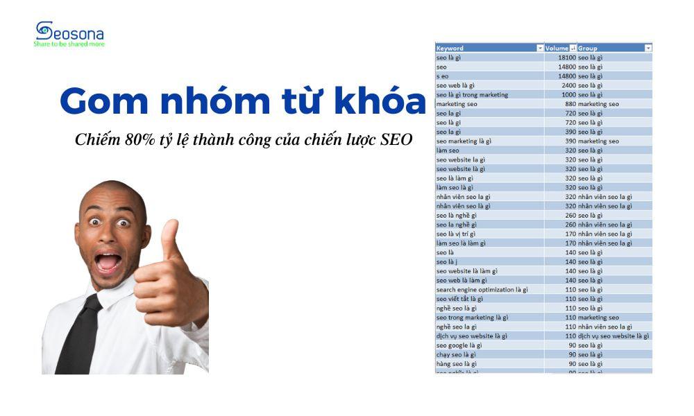 Phân tích Search Intent và gom nhóm từ khóa
