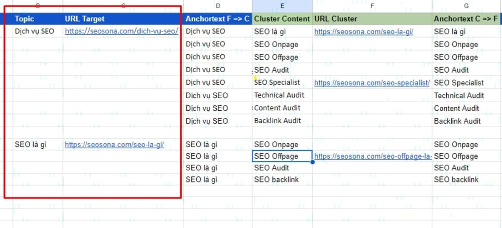 Xác định URL page/ bài viết chính