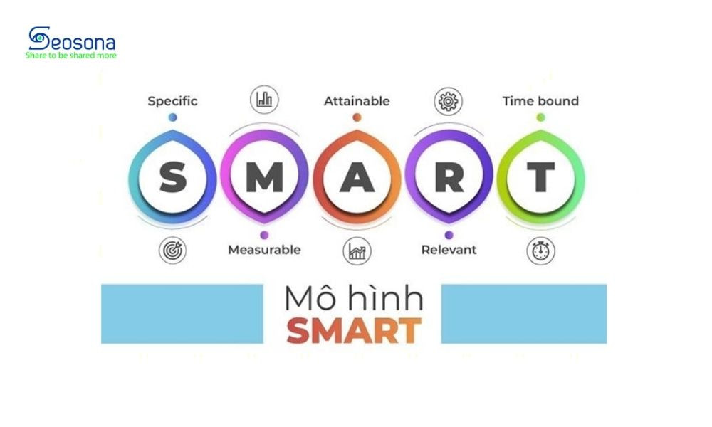 Mô hình SMART xác định mục tiêu SEO cụ thể và đo lường được