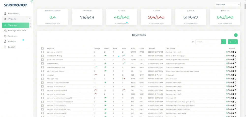 Serprobot kiểm tra thứ hạng website