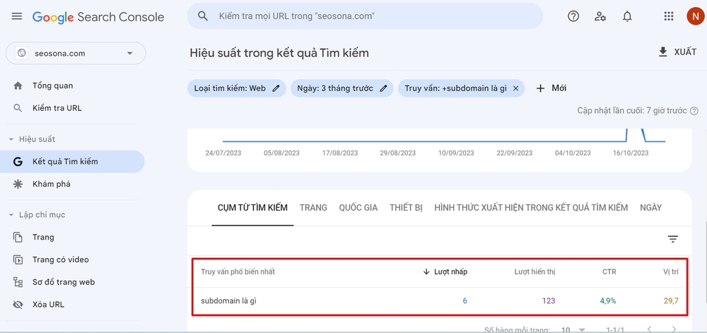 Google trả về kết quả thứ hạng của từ khóa