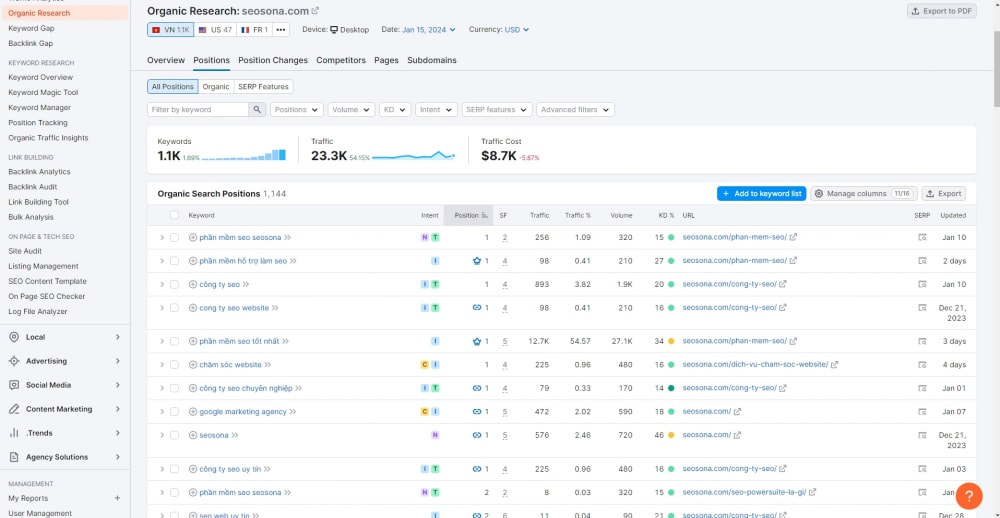 Công cụ hộ trợ kiểm tra thứ hạng từ khóa Semrush