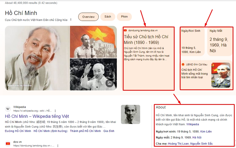Knowledge Graph của Google hiển thị thông tin thực thể