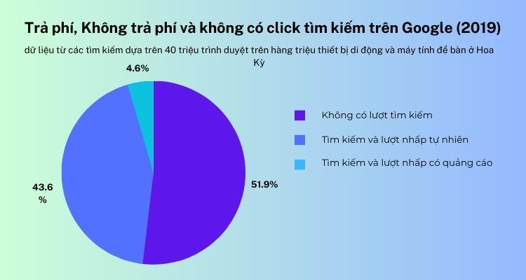 Nhược điểm của Knowledge Graph đối với website