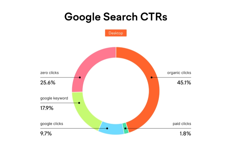 Knowledge Graph ảnh hưởng đến kết quả tìm kiếm
