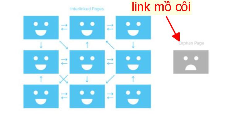 Link mồ côi
