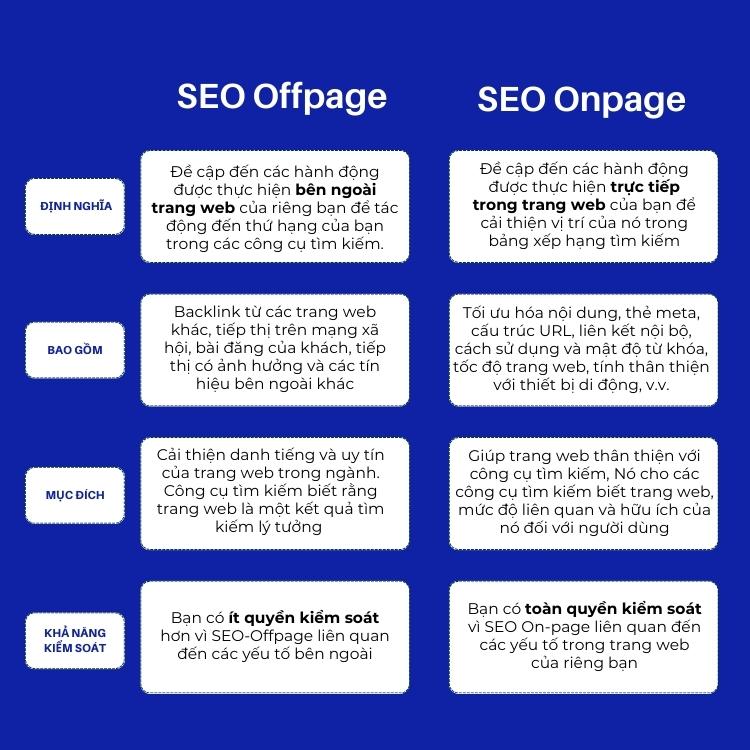 Phân biệt SEO offpage và SEO onpage
