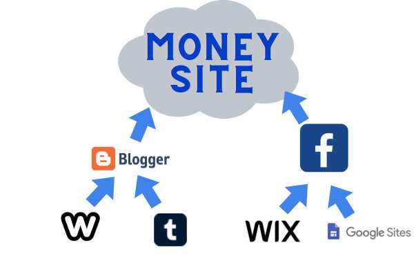 ví dụ về web 2.0