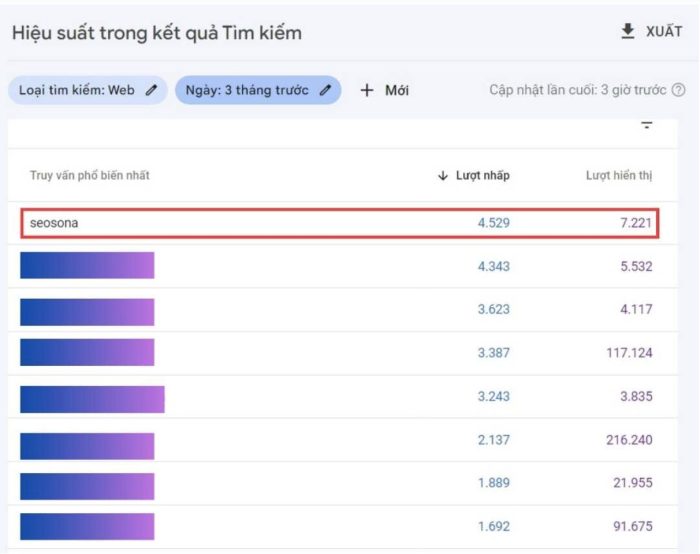 ví dụ về lượt tìm kiếm từ khoá SEOSONA