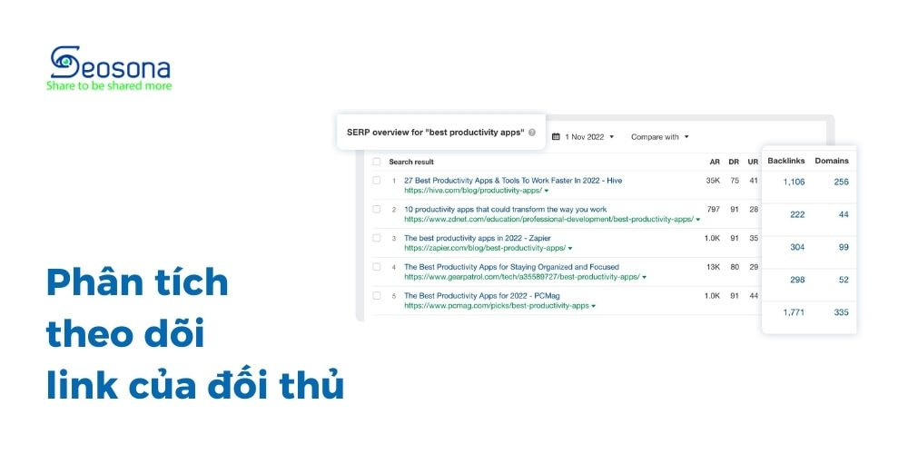 Theo dõi liên kết của đối thủ cạnh tranh