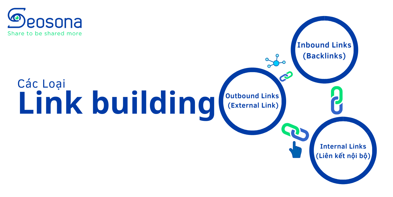 Các loại hình Link Building trong SEO