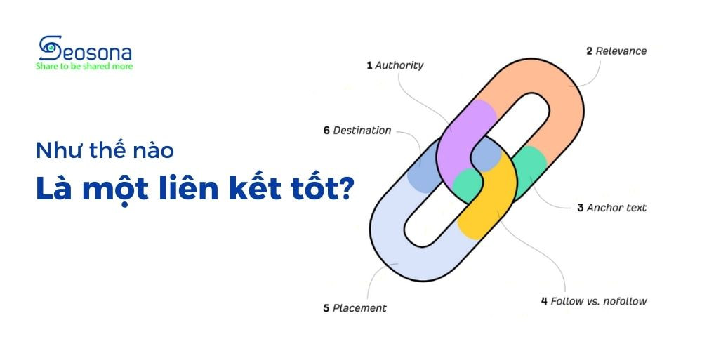 Sáu tiêu chí đánh giá một liên kết tốt