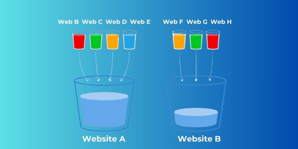 Ví dụ về cách hoạt động của Link Juice