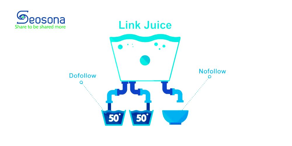 Link Juice là gì?