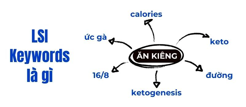 lsi keywords là gì
