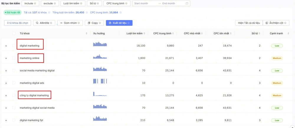 LSI Keywords: Hiểu đúng về từ khóa ngữ nghĩa để tối ưu SEO