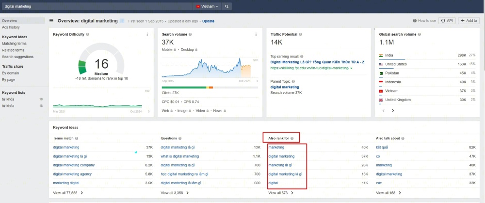 Ahrefs tìm kiếm và phân tích LSI Keywords