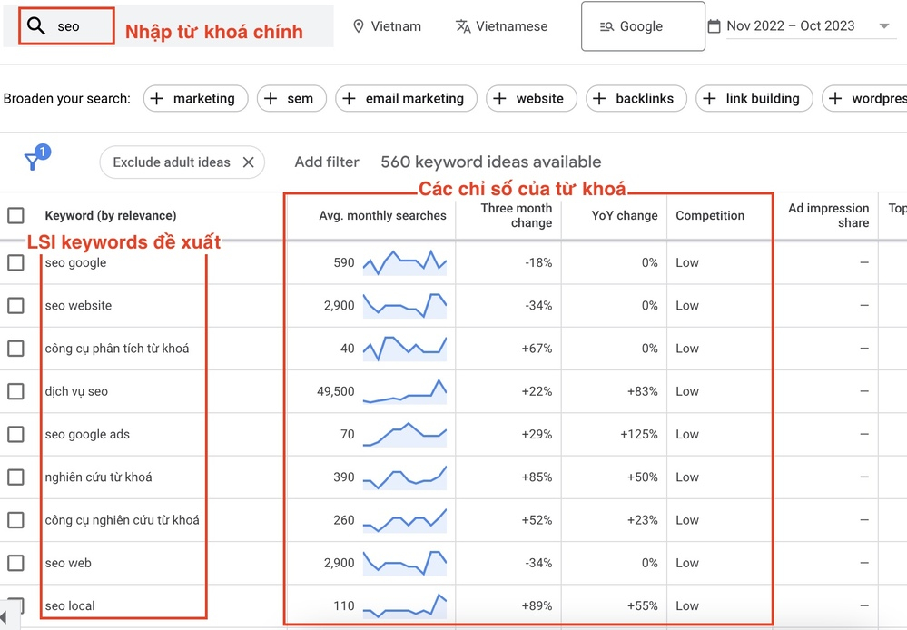 sử dụng google keyword planner tìm từ khoá LSI