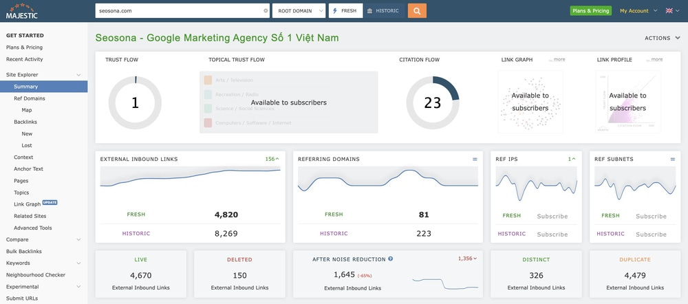báo cáo của majestic seo