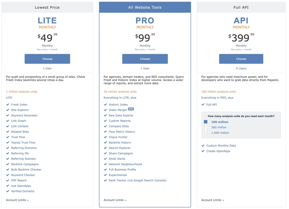 bảng giá majestic seo