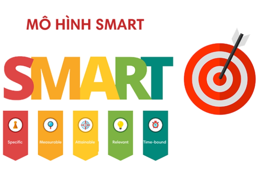 Mô hình SMART