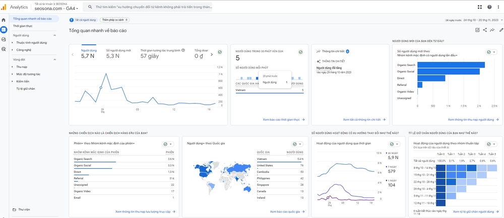 Dữ liệu từ Google Analytics