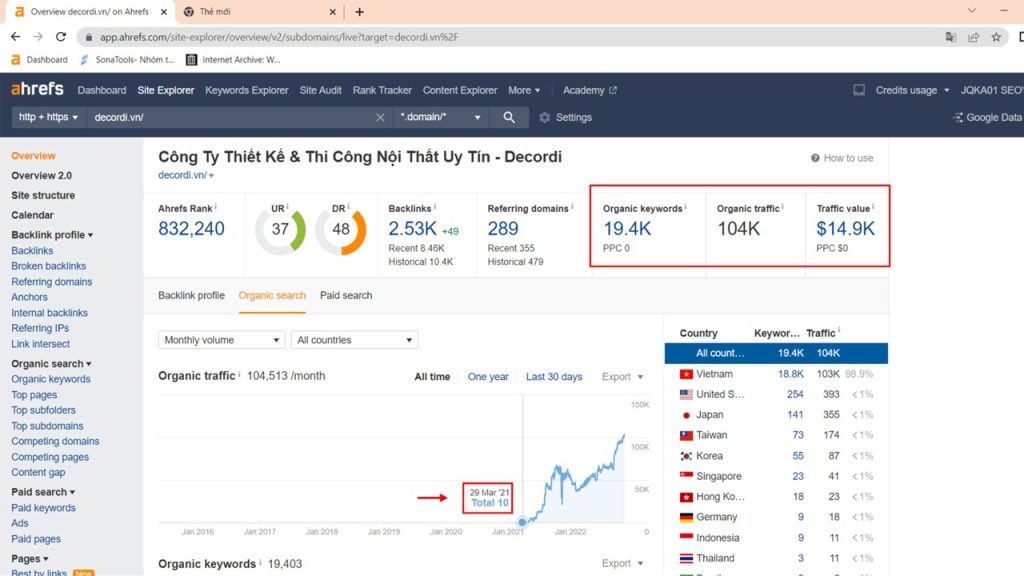 Case Study – Ngành thiết kế & thi công nội thất