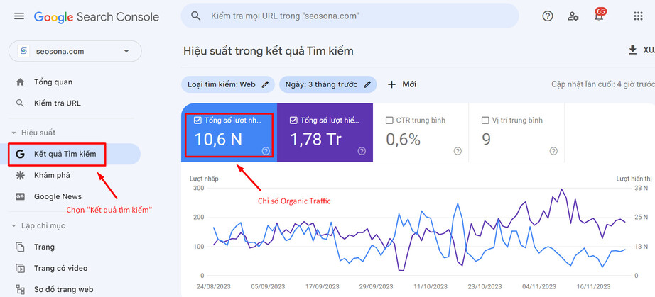 Kiểm tra organic traffic trên google search console