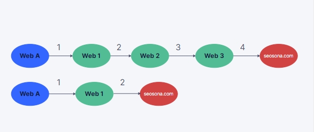 Hệ số damping trong công thức PageRank