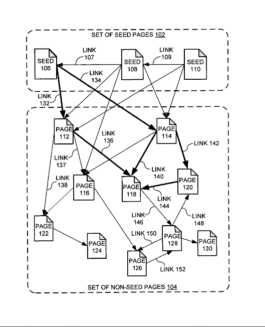 Bằng sáng chế thuật toán PageRank của Google