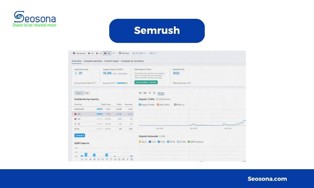 SEMrush hỗ trợ phân tích SEO website